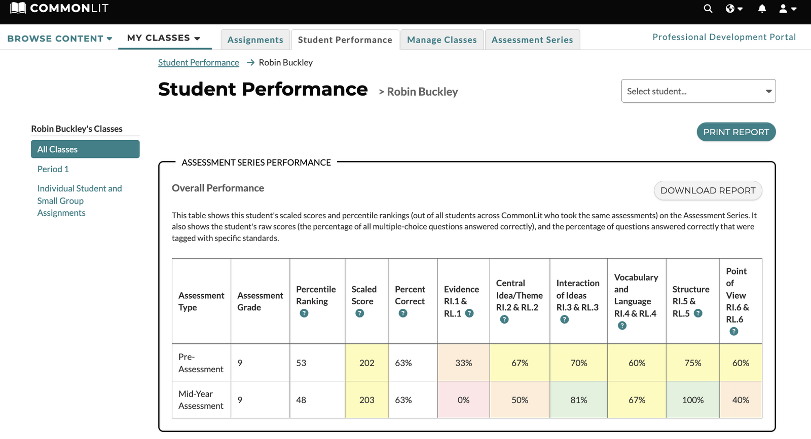 Screenshot of student performance.