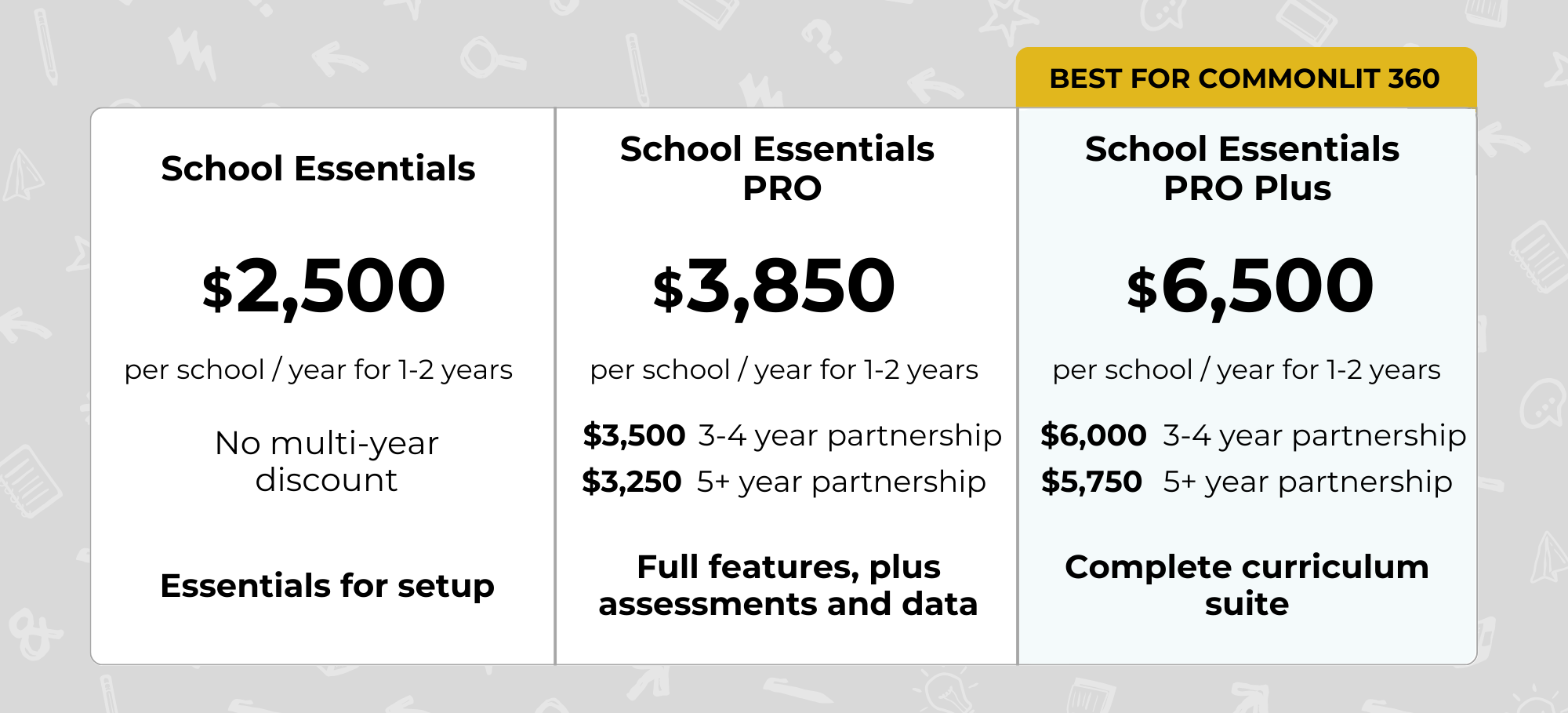 CommonLit School Essentials PRO Plus pricing chart
